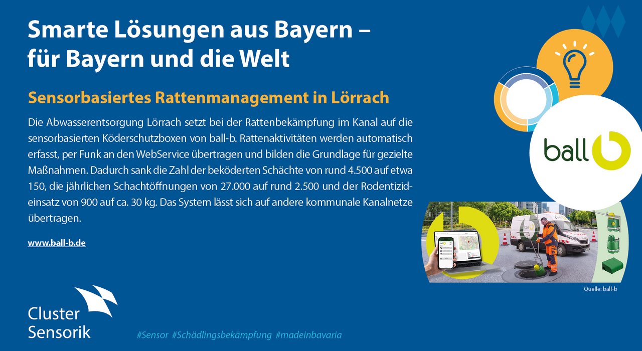 Smarte Lösung von ball-b